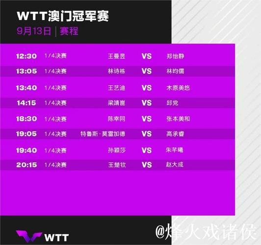 WTT赛程引争议,两大王牌相继退赛! WTT赛程引争议,两大王牌相继退赛!