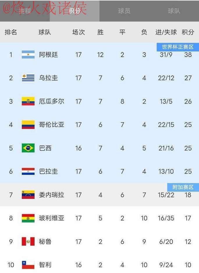 世界杯比分稳定最佳