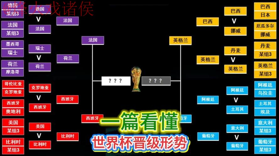 世界杯竞猜教程