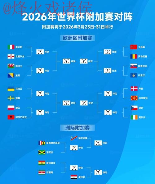 2026世界杯预测高清最新网址